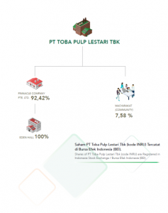 Image003 - PT Toba Pulp Lestari Tbk.